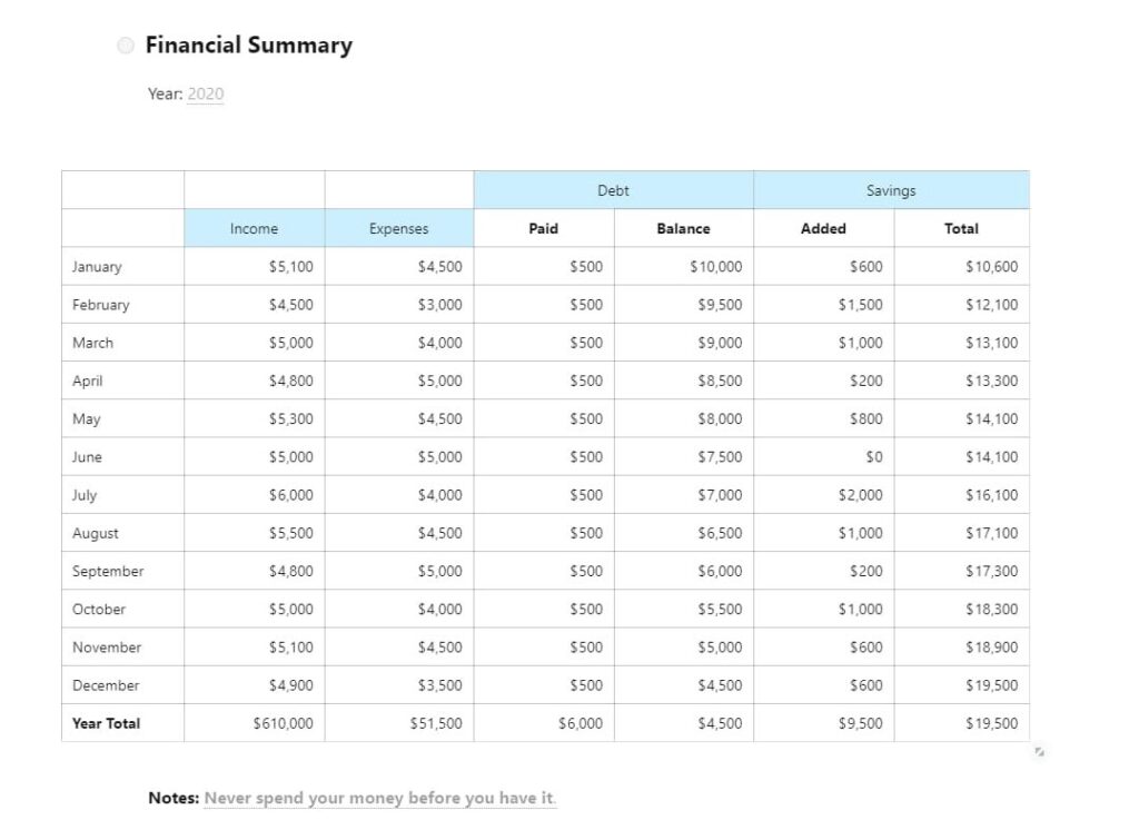 Financial Performance Dashboard. Image powered by Nimbus Platform